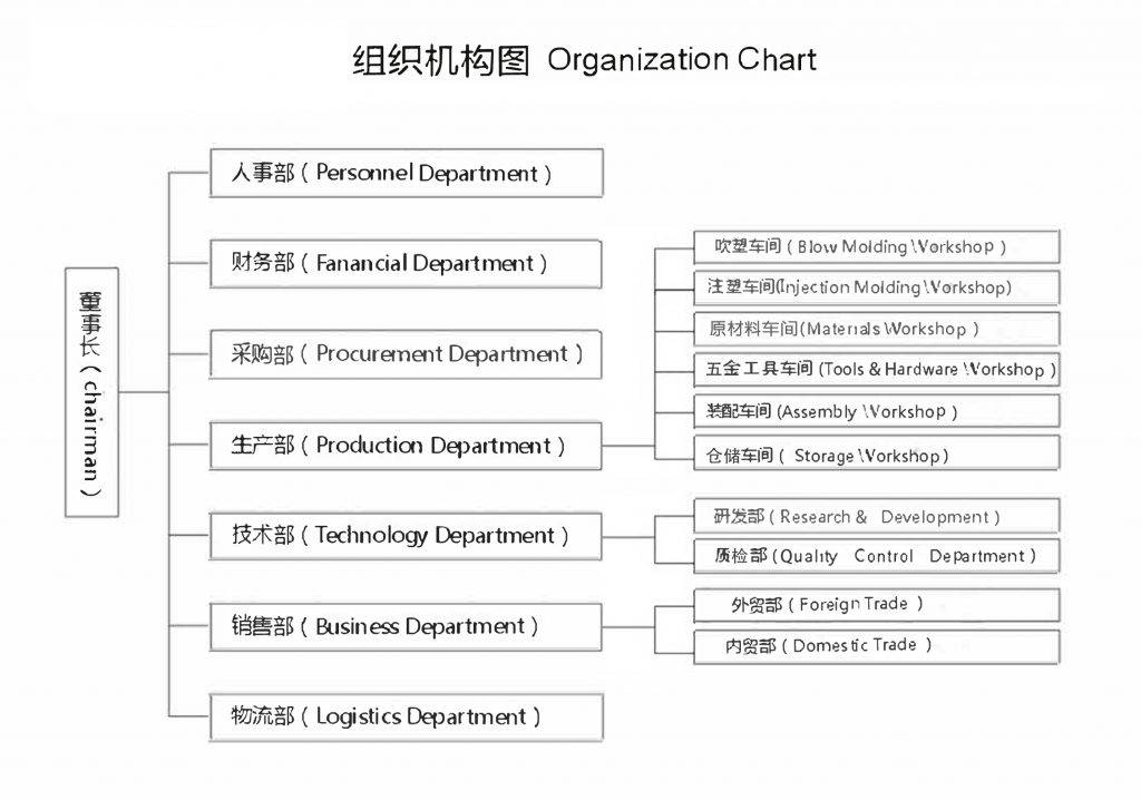 Ningbo Huacow Industrial Co., Ltd.-2